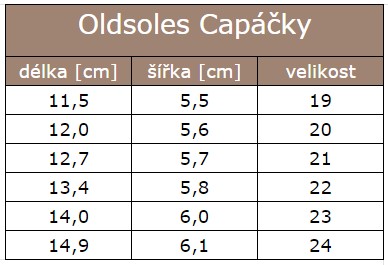 nová oldsoles caacky